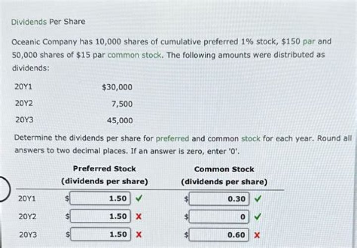 How do you distribute dividends between preferred and common stock?