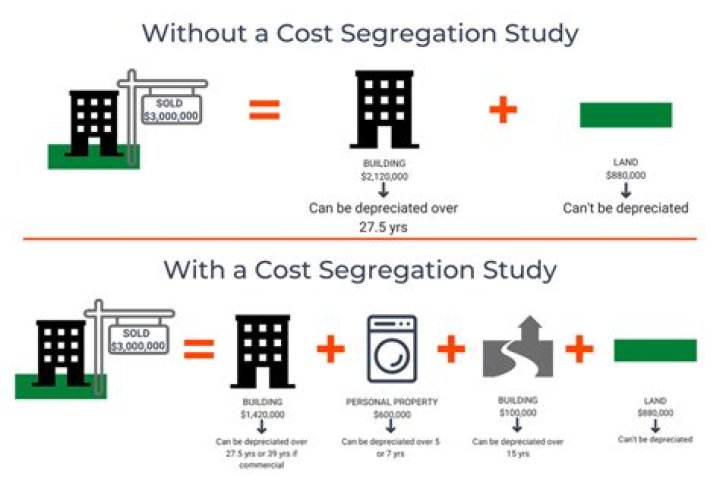 How do you do a cost segregation study?