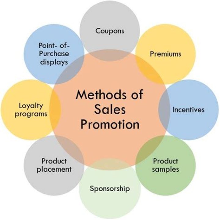 How do you do a sales promotion?