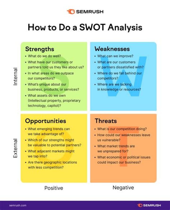 How do you do a SWOT analysis for a department?