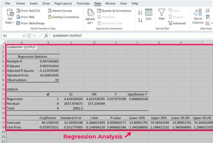 How do you do regression on a spreadsheet?