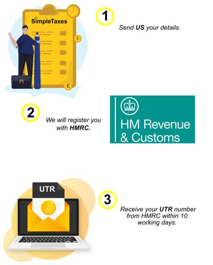 How do you do simple taxes?