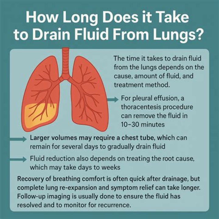How do you drain fluid from your legs?
