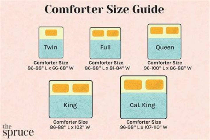 How do you dry a king size comforter?