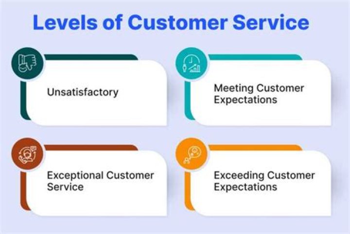 How do you ensure high levels of customer service?