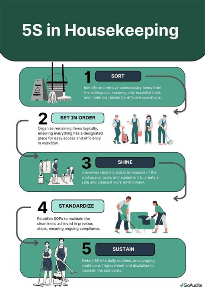 How do you ensure that your housekeeping procedure is safe?