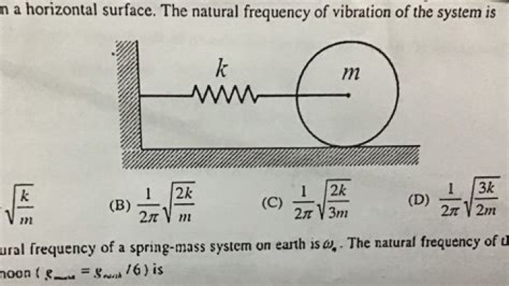 How do you estimate the frequency?