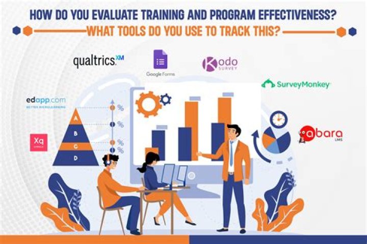 How do you evaluate a project investment?