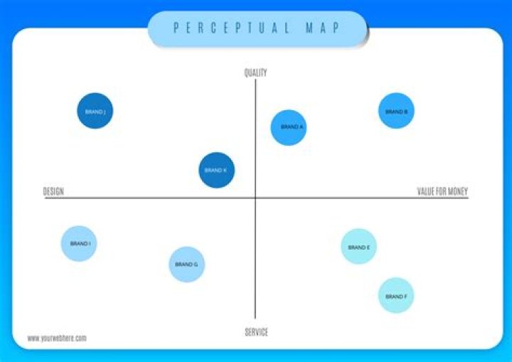 How do you explain a perceptual map?