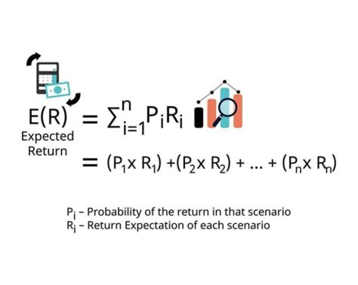 How do you explain expected return?