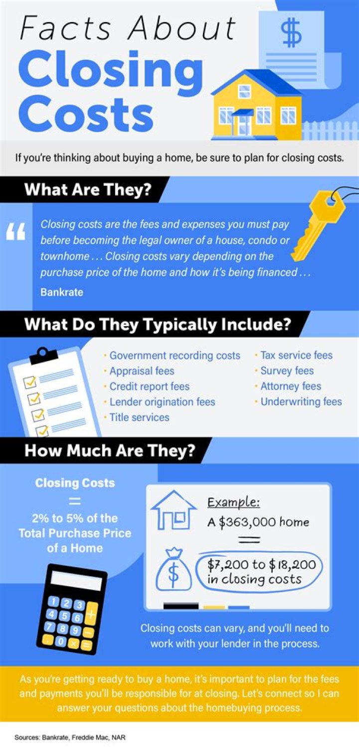 How do you figure closing costs on a home?