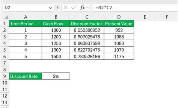How do you find discount factor with interest rate?