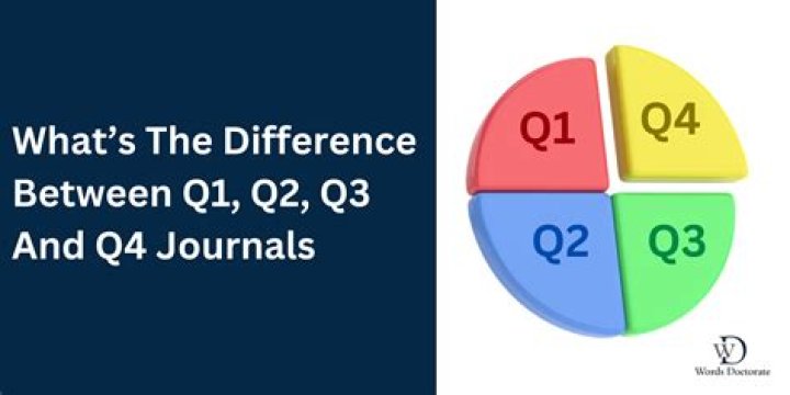 How do you find Q1 Q2 Q3 q4?