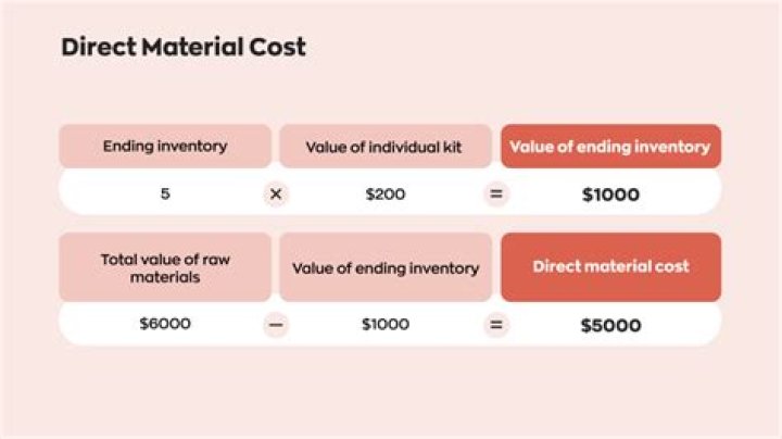 How do you find the actual cost of direct materials used?