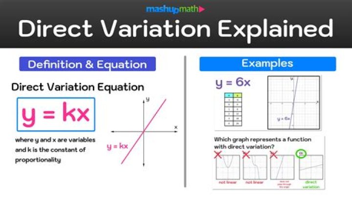 How do you find the mean-per-unit estimation?