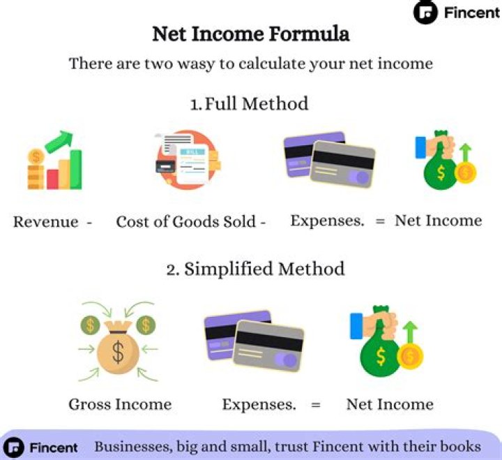 How do you find the net income of a book?