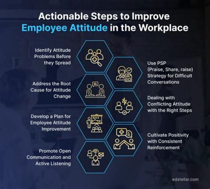 How do you fix attitude problems in the workplace?