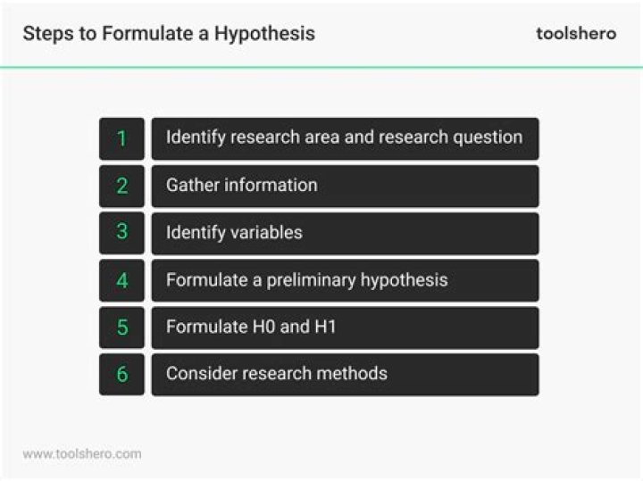 How do you formulate a hypothesis example?