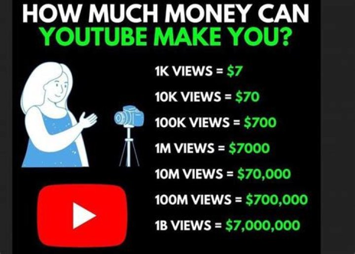 How do you get 1000 views on TikTok?