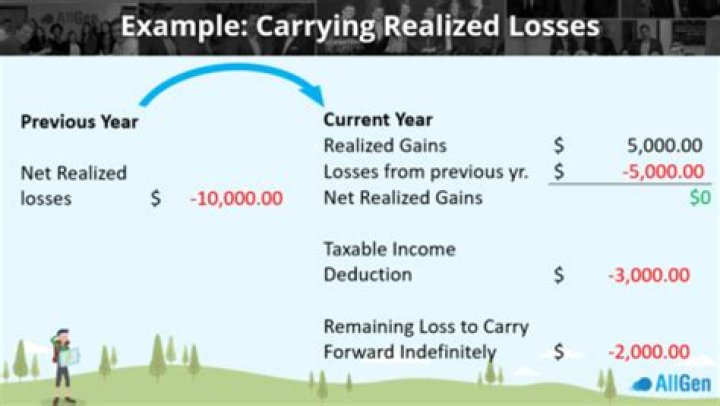 How do you get capital losses from previous years?