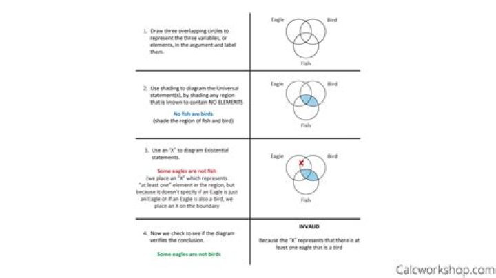 How do you know if an argument is valid or invalid?