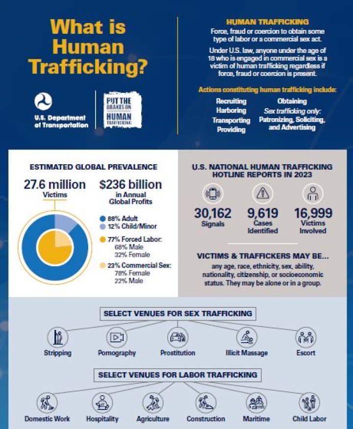 How do you know if you are being targeted for human trafficking?