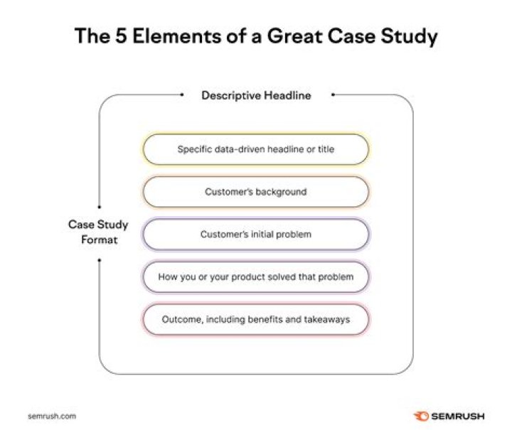 How do you make a case against your boss?