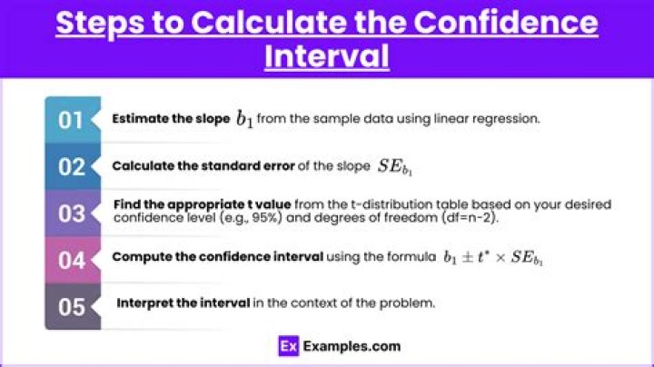 How do you make a confidence interval question?