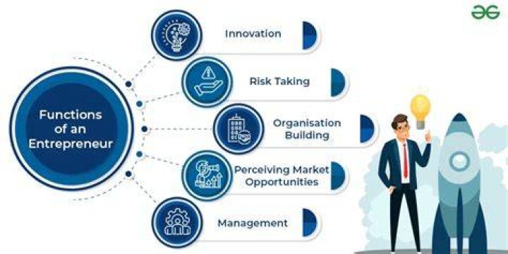 How do you make an entrepreneur project?