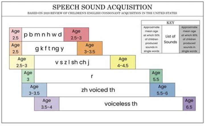 How do you make an R speech?