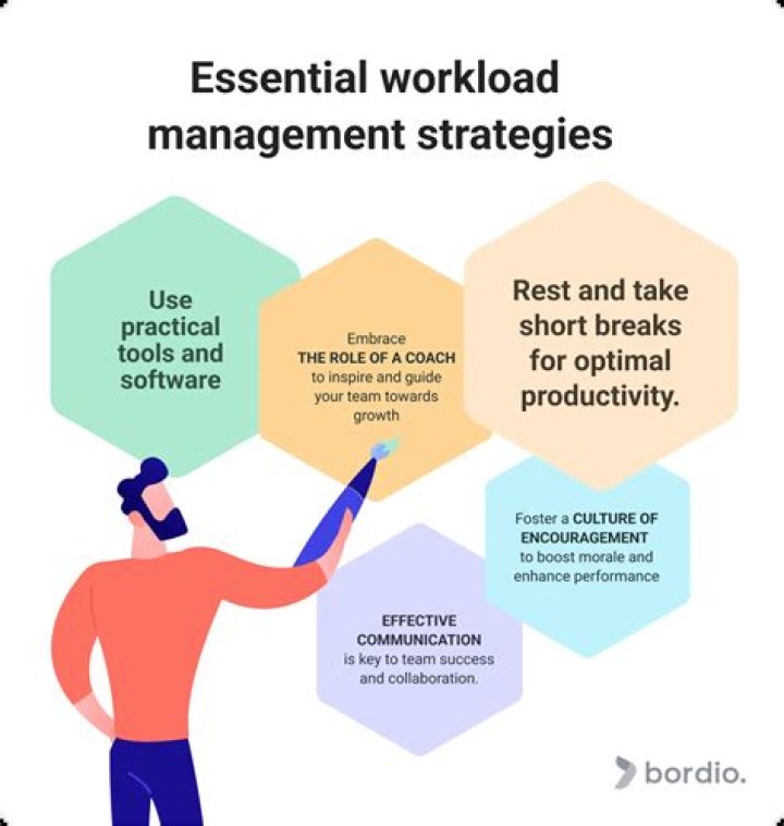 How do you manage and control a budget?