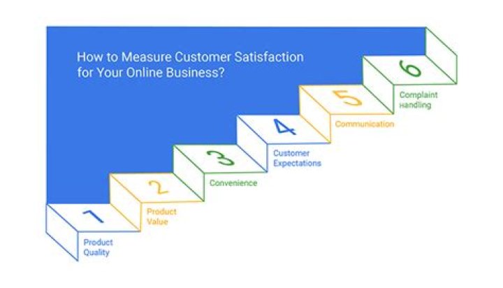 How do you measure customer satisfaction?