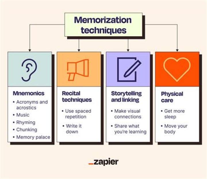 How do you memorize a song in another language?