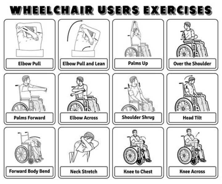How do you pick a wheelchair?