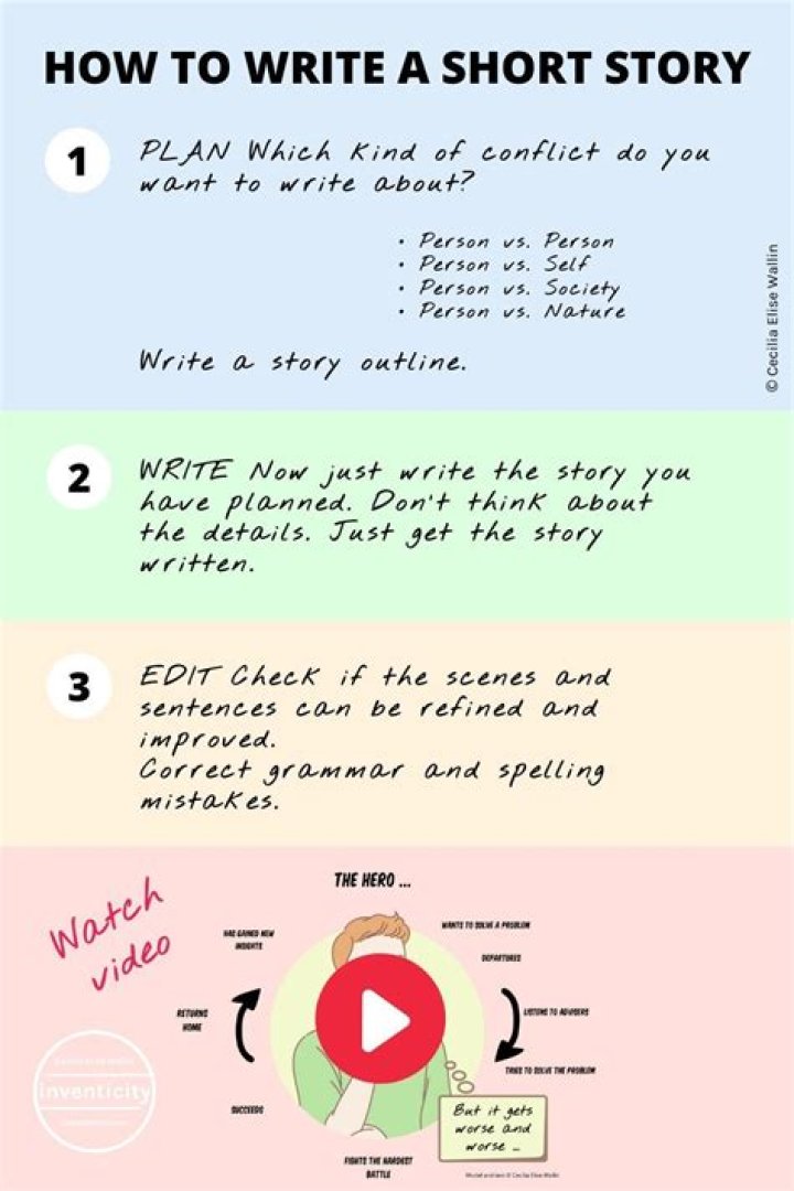 How do you plan a short story?