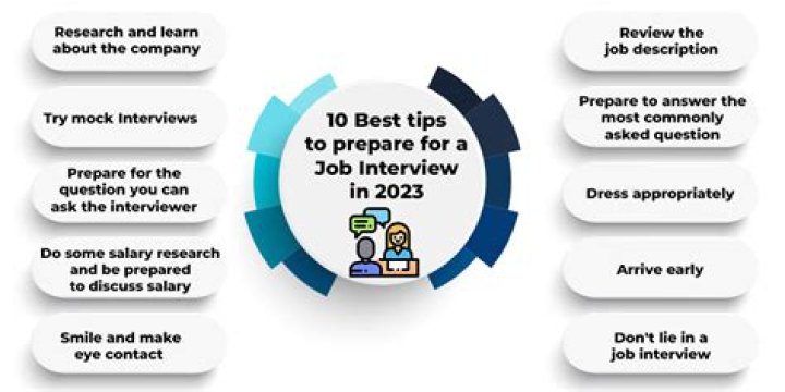 How do you prepare a 30 60 90 for a job interview?