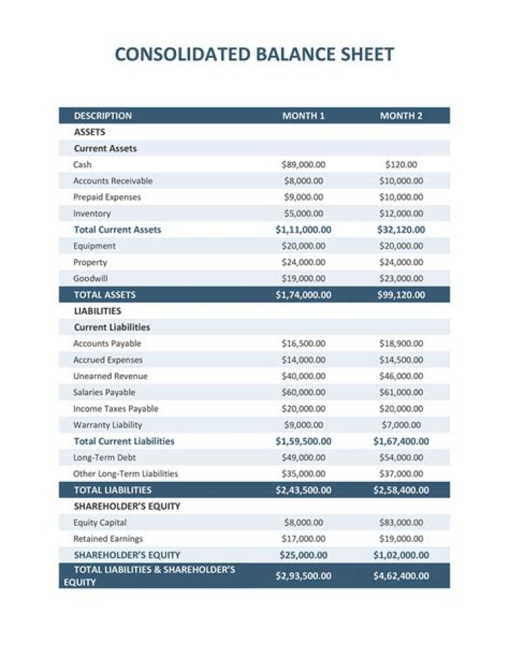 How do you prepare a consolidated balance sheet?