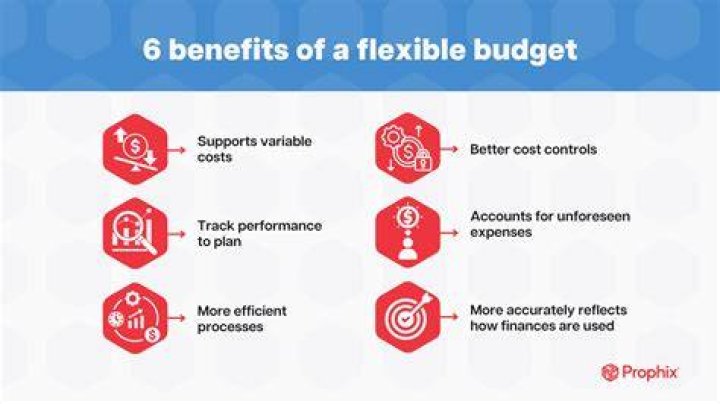 How do you prepare a flexible budget performance report?