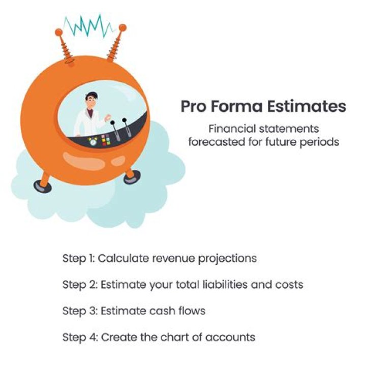 How do you prepare a forecast for pro forma financial statements?