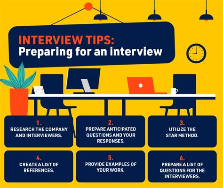 How do you prepare for a media interview?