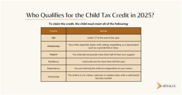 How do you qualify for child tax credit?