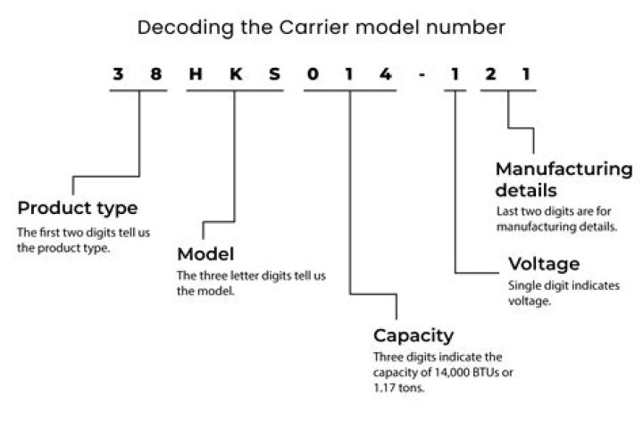 How do you read a Mercruiser serial number?
