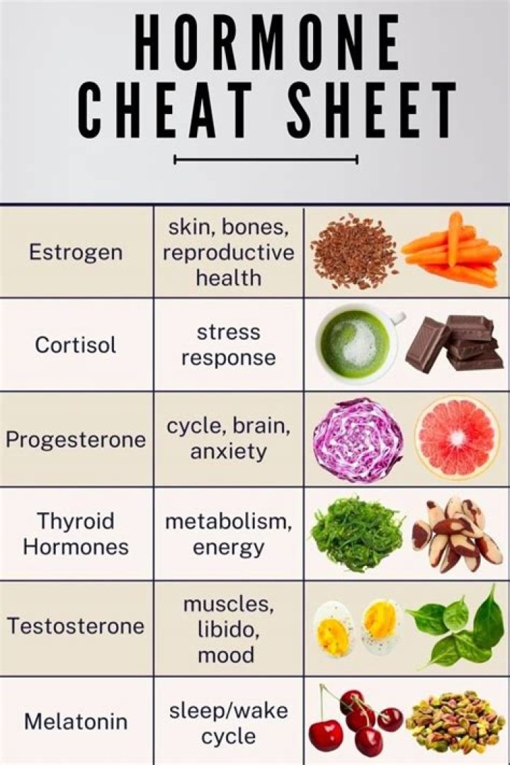 How do you reset your hormones?