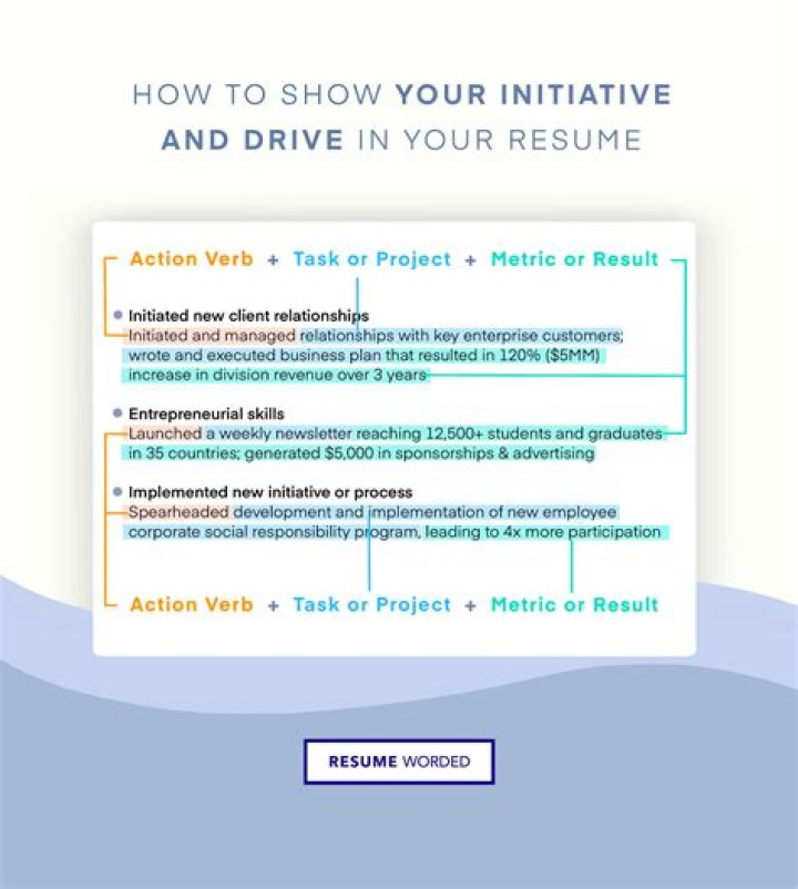 How do you say you have good presentation skills on a resume?