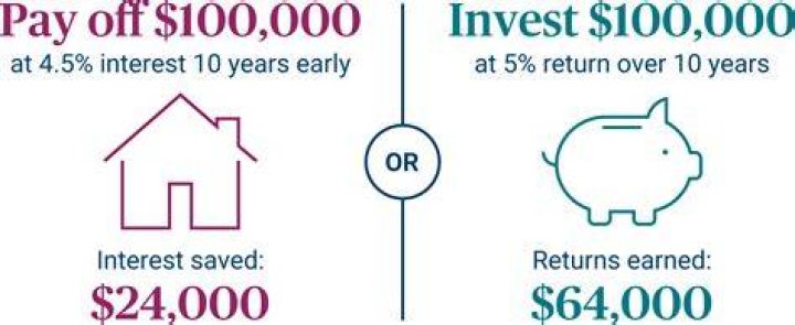 How do you secretly pay off someone's mortgage?