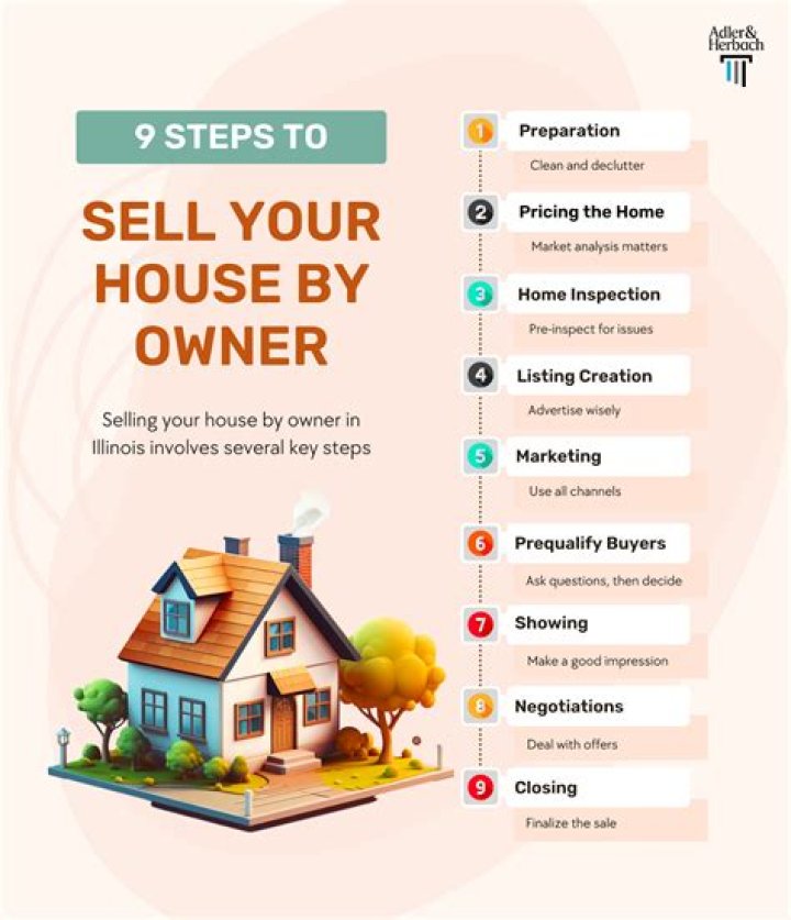 How do you sell a house by owner in Arizona?