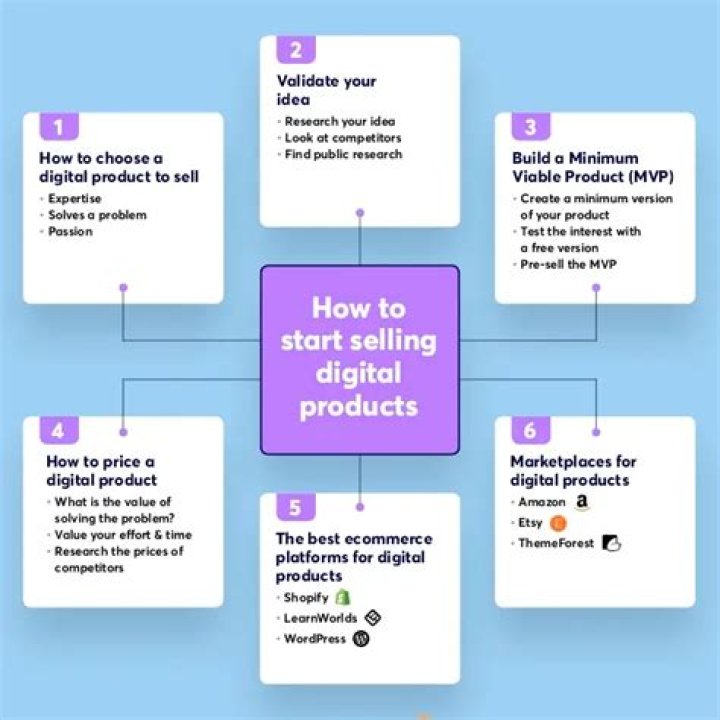How do you sell APC?