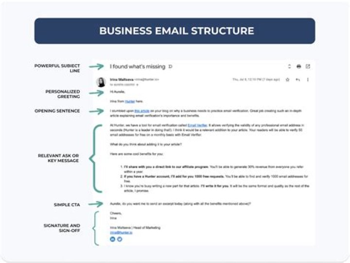 How do you structure an email letter?