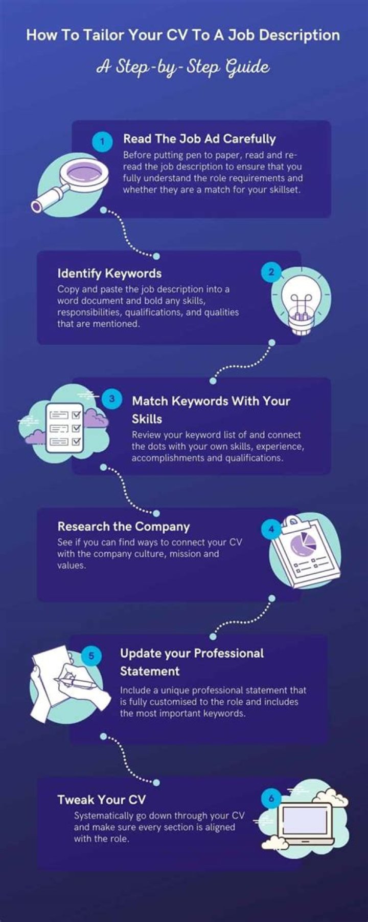 How do you tailor a CV to a job description?