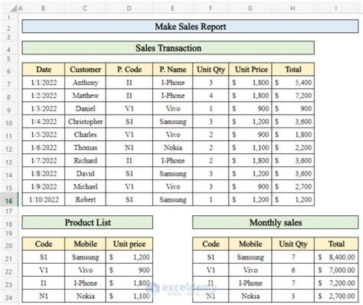 How do you tell if a company is doing well based on financial statements?